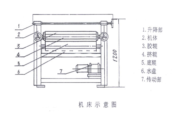 涂胶机结构图